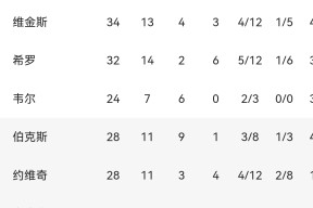 开云官网-NBA总决赛赛程吃紧，比利亚雷亚尔今晚队长鼓劲，质疑声仍在，心理建设被强调(皇家社会vs比利亚雷)